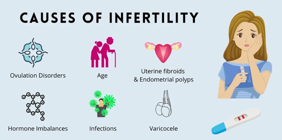 female-infertility-causes